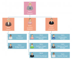 Organizational Chart Of A Small Company Www