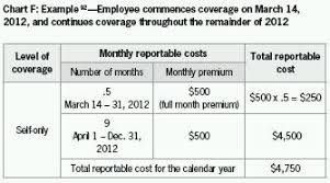 Grant Thornton Guide To Form W 2 Reporting Of Group Health