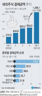 포켓몬고 슈퍼리그 '나인테일' 신규스킬 추가 불꽃타입 '웨더볼' 파워리뷰 (w대짱이/메더). Aa Nlaymvtkclm