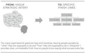 How To Set Wildly Important Goals And What They Ll Do For You