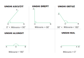 Unghiul Clasificarea Unghiurilor Unghiuri Congruente Probleme Rezolvate Geometrie Clasa A 6 A Jitaruionelblog Pregatire Bac Si Evaluarea Nationala 2021 La Matematica Si Alte Materii Materiale Lectii Formule Exercitii Rezolvate Matematica