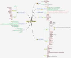 Software Testing Strategies Mind Map Software Testing