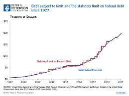 You say you didn't feel a thing? The Debt Ceiling Reinstated