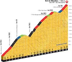 Z celkovo 21 etáp partrilo šprintérom až osem. Preview 2015 Tour De France Stage 18 Velonews Com