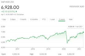 The australian securities exchange (asx) has ~2,400 listed entities (april 2018). Top 30 Companies Of Australia In The Asx Index 2021 Disfold