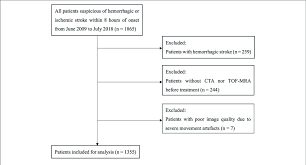 Flow Chart Of Patient Selection Cta Indicates Ct