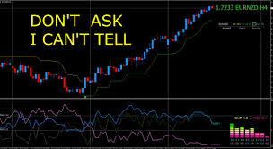 Some repainting indicator will make data from past look error free. Download Non Repaint Reversal Indicator For Mt4 Free