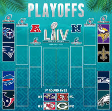 Eight nfl teams remain, all with their eyes on the 2020 super bowl in miami. Nfl Playoffs 2020 Wild Card Round Preview Jocks And Stiletto Jill