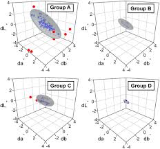 Precision In The Reproduction Of Colored Coatings