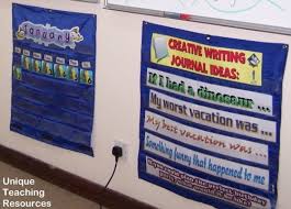 Classroom Bulletin Board Displays