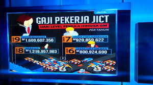 We did not find results for: Wow Fantastis Gaji Pekerja Jict Ternyata Lebih Besar Dibanding Menteri Youtube