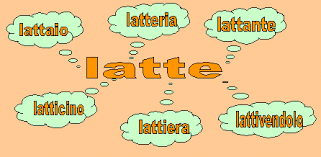 Nomi Primitivi E Nomi Derivati 3a Primaria Italiano
