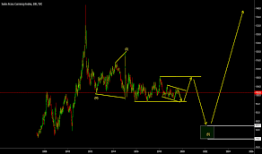 Sxy Charts And Quotes Tradingview