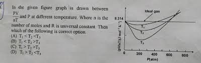 The number densities here are all the same, 10 particles per unit of volume. Ideal Gas 8 314 In The Given Figure Graph Is Drawn Between Pv And P At