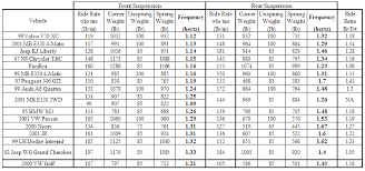 Subaru Spring Rate Chart Wastegate Accessories