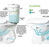 Niagara's Innovative 0.8 gpf "Vacuum-Assist" Stealth Toilet ...