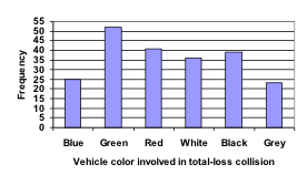 presenting categorical data graphically mathematics for