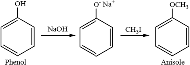 The williamson ether synthesis is an organic reaction in which an organohalide and deprotonated alcohol(alkoxide) are mixed to create an ether. A Review On The Advancement Of Ether Synthesis From Organic Solvent To Water Rsc Advances Rsc Publishing Doi 10 1039 C6ra12914e