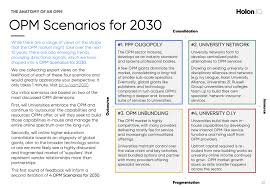Future Of The Opm Four Scenarios Later Holoniq Global Education Online Programs Sustainable Development Goals