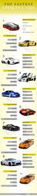 2002 ferrari 360 challenge factory race car. Graphs Infographics Fast Sports Cars Sports Cars Bmw Car Price