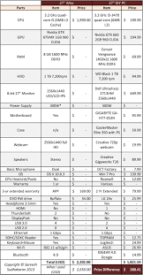 39 Abundant Mac Speed Comparison Chart