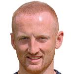 Liam Gibson Stats, Form Index and Match Ratings