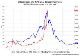 bitcoins nearly five fold climb in 2017 looks very similar