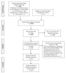 We did not find results for: Jfmk Free Full Text Effectiveness Of Workplace Yoga Interventions To Reduce Perceived Stress In Employees A Systematic Review And Meta Analysis