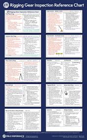 Rigging Gear Inspection Reference Chart Poster Reference Chart Reference Cards Reference
