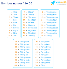 Free math worksheets for grade 1. Number Names 1 To 50 Spelling Numbers In Words 1 To 50