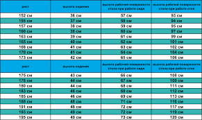 Kak Pravilno Sidet Za Kompyuterom Polozhenie Tela Spiny Shei Glaz Ruk I Nog