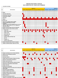 Bantuan operasional sekolah (bos) tri wulan n kode uraian kegiatan jumlah i ii iii iv o. Program Kerja Kepala Sekolah Sd Easysiteelectronics