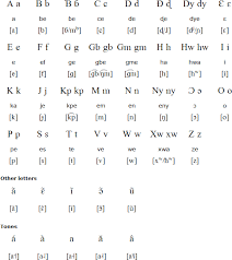 Isaiah 18:2 | view whole chapter | see verse in context. Bassa Language And Alphabet