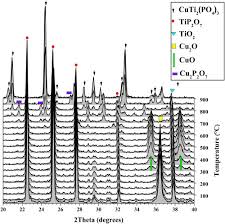 Two of the planes were flown into the twin towers of the world trade center in new york city, a third plane hit the. The Thermoresponsive Behaviour Of Nasicon Like Cuti2 Po4 3 Sciencedirect