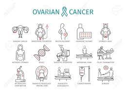 Know signs of ovarian cancer, like unusual bleeding, bloating, pelvic pain, etc. Ovarian Cancer Symptoms Causes Treatment Line Icons Set Vector Signs Royalty Free Cliparts Vectors And Stock Illustration Image 77611894