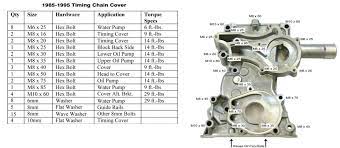 Tighten the bolts sequentially in three passes and in the correct order, coming to final torque on the last pass. 20r 22r 22re Timing Cover Water Pump Bolt Torque Specs Yotatech Forums