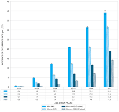 Report From The Canadian Chronic Disease Surveillance System