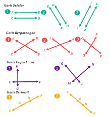 We did not find results for: Pengertian Garis Dan Hubungan Antar Garis Mikirbae Com