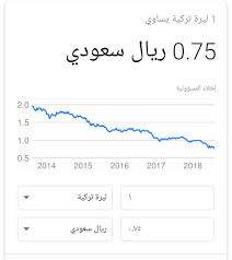 ليرة تركي سعودي كم ريال 50 دينار
