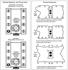 Ford Small Block Rebuild Torque Specs Sequences And