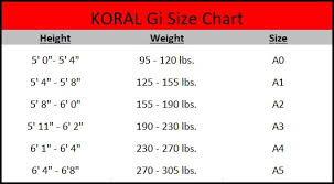 Koral Original Ultra Light Gi Black