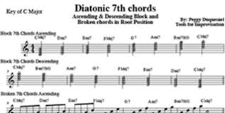 Diatonic 7th Chord Exercises Mini Music Lessonteen Jazz