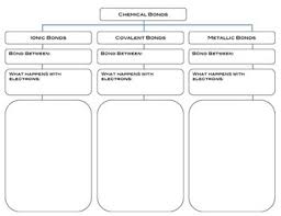 Chemical Bonds Flow Chart Graphic Organizer