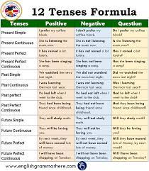 This grammar lesson you will learn the 12 verb tenses that are in the english language. 12 Tenses Formula With Example Pdf English Grammar English Grammar Pdf Learn English Grammar