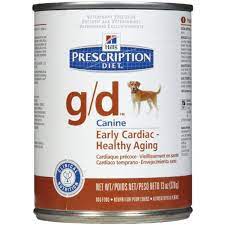 Pin On Canned Dog Food