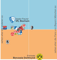 #freibulous #fc bayern #vfl bochum #bayern munich #fcbmedit #everyone asked for fanscene things so i'm starting with fan histories #i'll do a when the game bochum was drawn against bayern, my mobile immediately rang and did not stop for a day. Does Anyone Know Why Bayern Munich Has A Friendship With Vfl Bochum Fcbayern