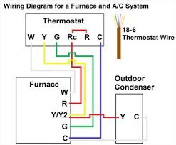 Ac Thermostat Wiring Diagram Wiring Diagrams