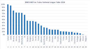 Use Of Wi Fi On European Trains Set To Surge Consultancy