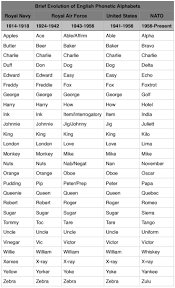 Letters and heroes set to el alfabeto by barbara macaurthur from sing, dance, laugh, and eat tacos 2. Pin On Shtf