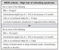 Image result for Refeeding Syndrome